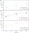 Figure 6:
