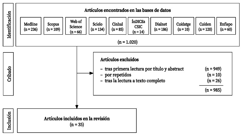 Figura 1