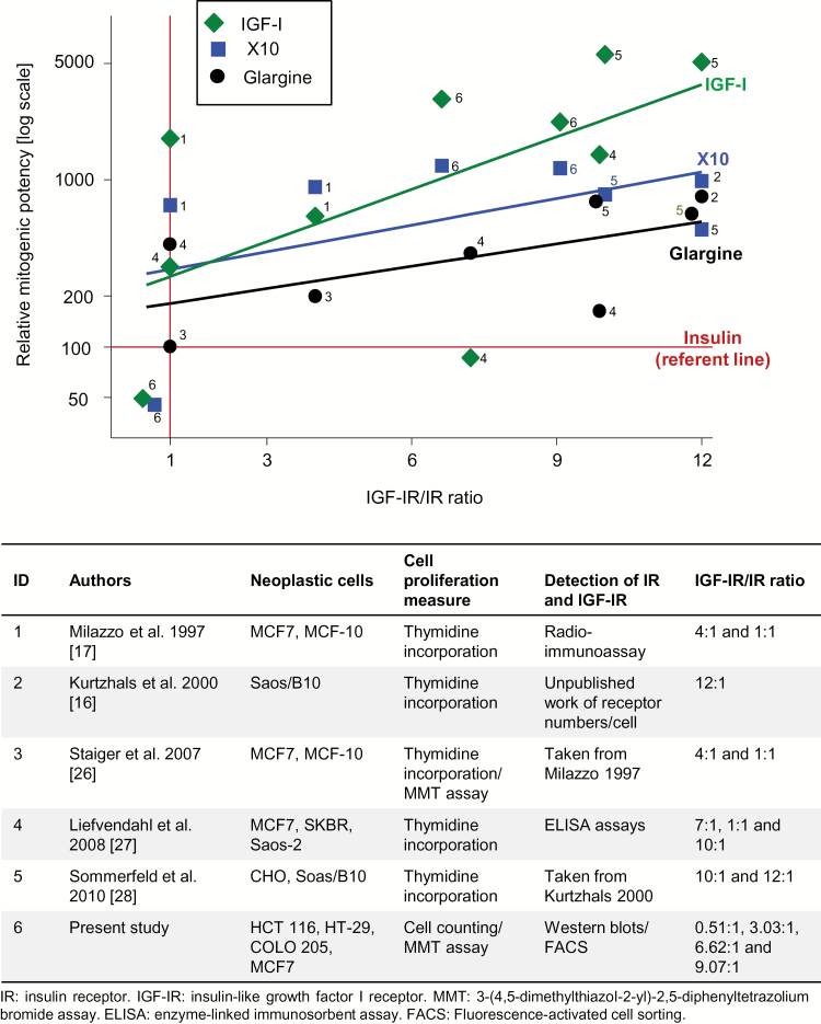 Figure 6.