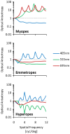 Fig. 8.