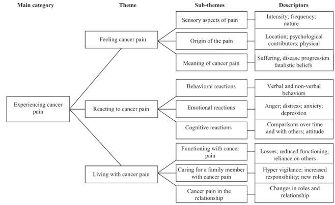 Figure 1)