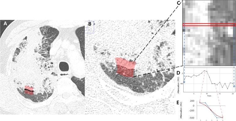 Fig 3