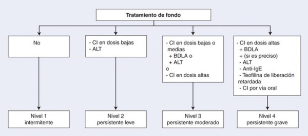 Figura 3