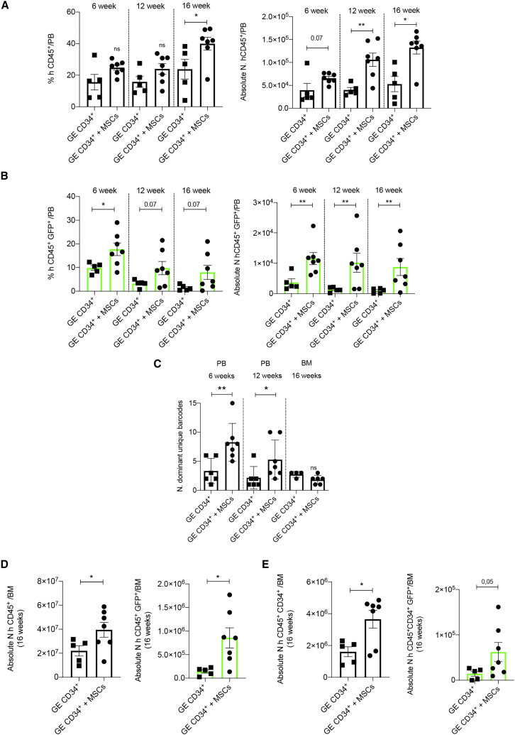 Figure 3