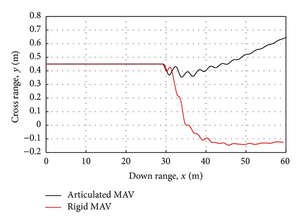 Figure 12