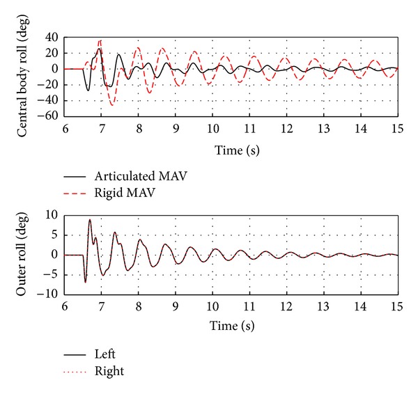 Figure 11