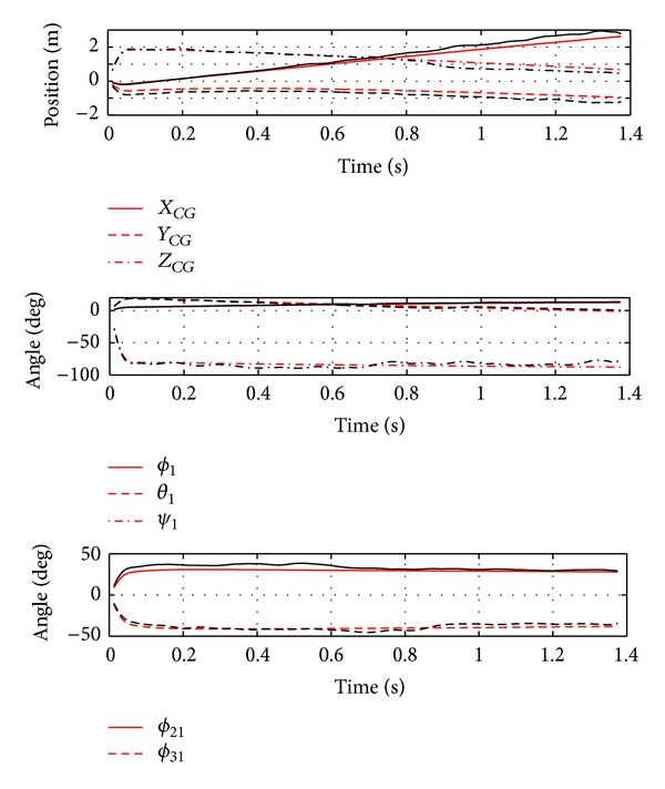 Figure 8