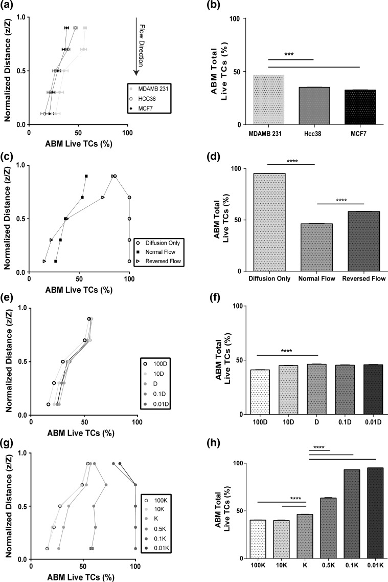 Figure 6