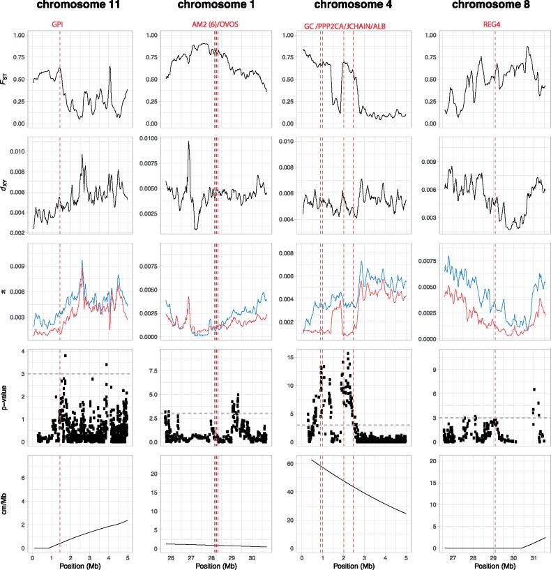 Fig. 4.