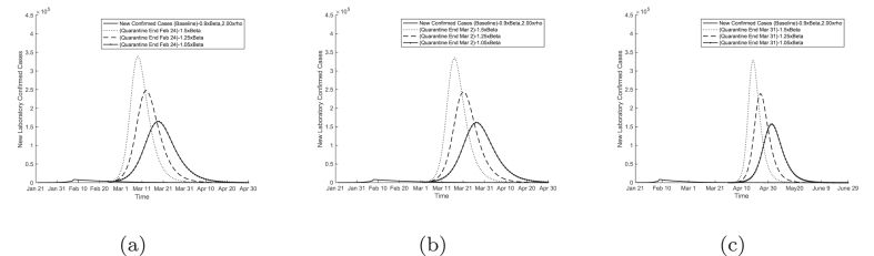 Fig. 7