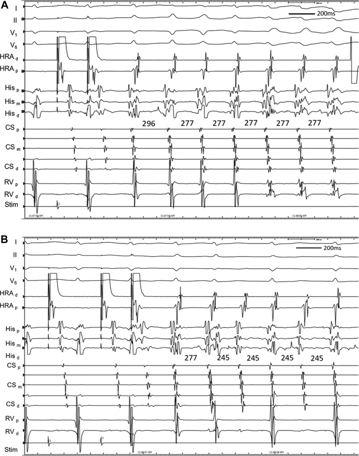 Figure 2