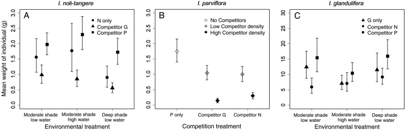 Figure 2.