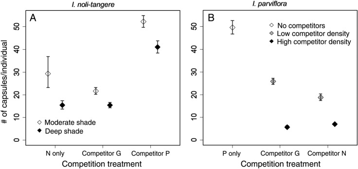 Figure 3.