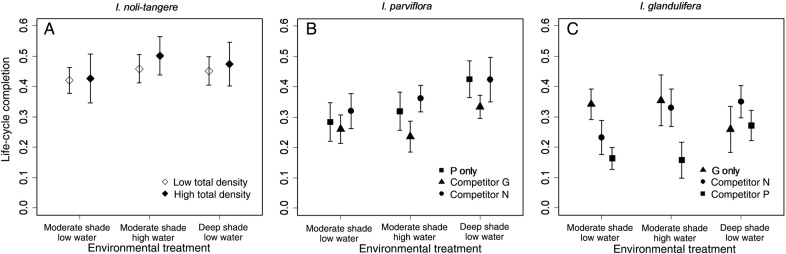 Figure 1.