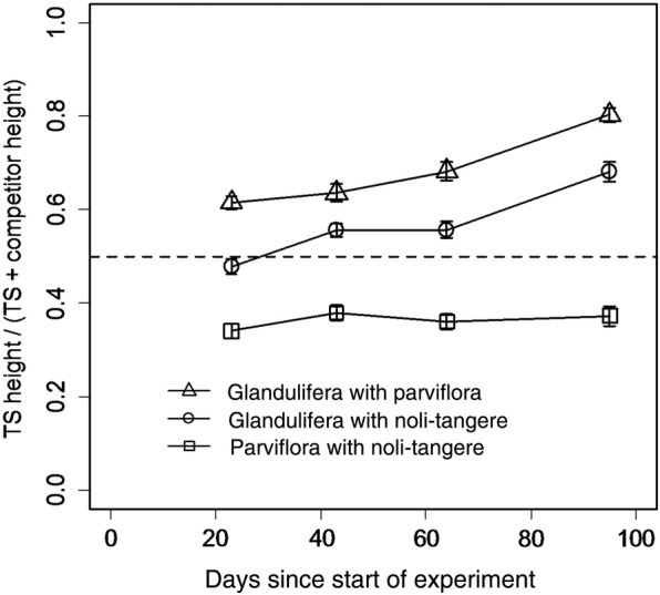 Figure 4.