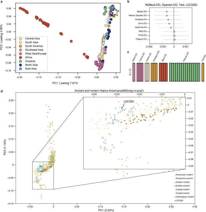 Extended Data Fig. 9