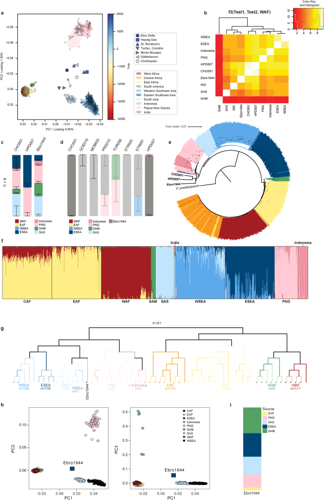 Extended Data Fig. 8