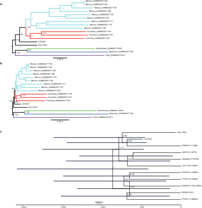 Extended Data Fig. 6