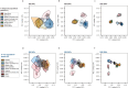 Extended Data Fig. 5