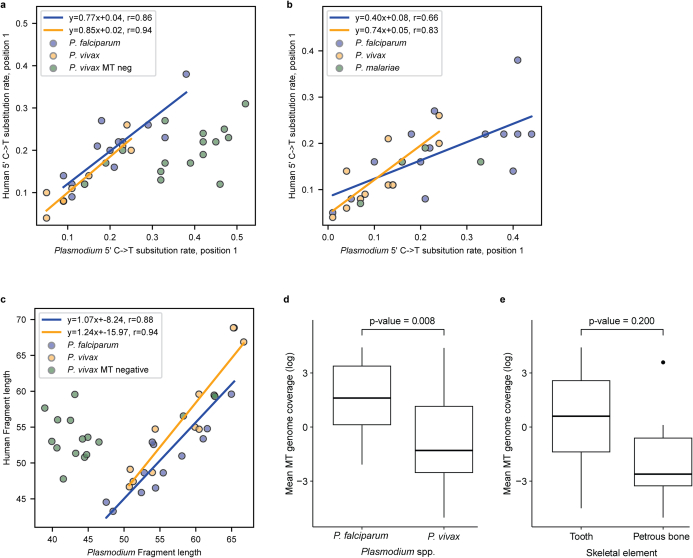 Extended Data Fig. 4