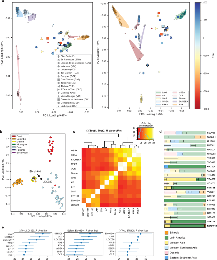 Extended Data Fig. 3