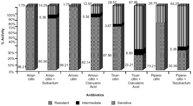 Figure 1a