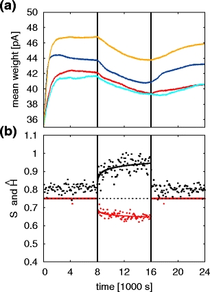 Fig. 7