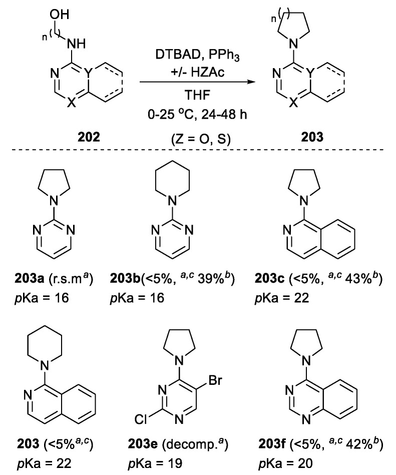 Scheme 50
