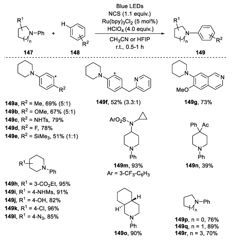 Scheme 37