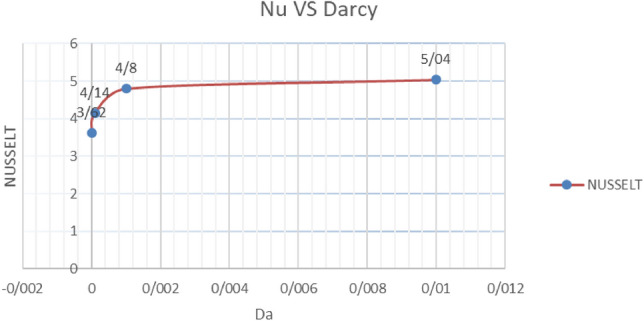 Graph 6
