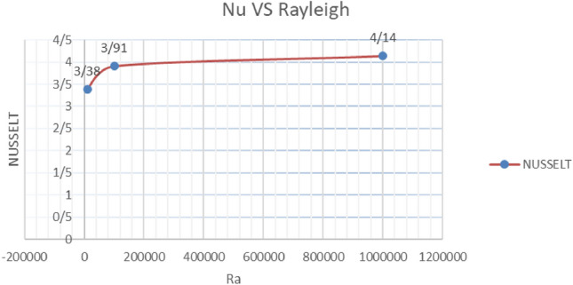 Graph 4