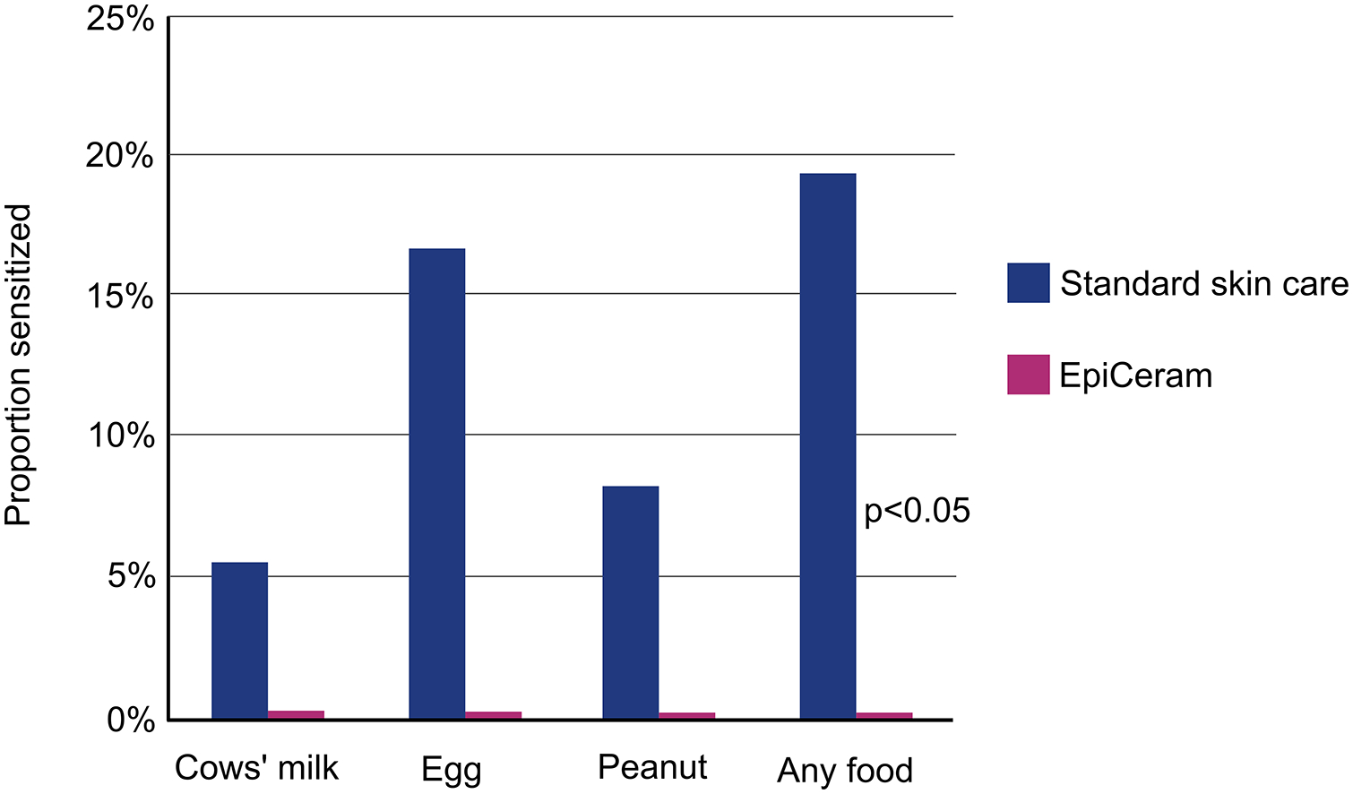 Figure 6: