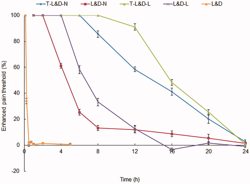 Figure 7.