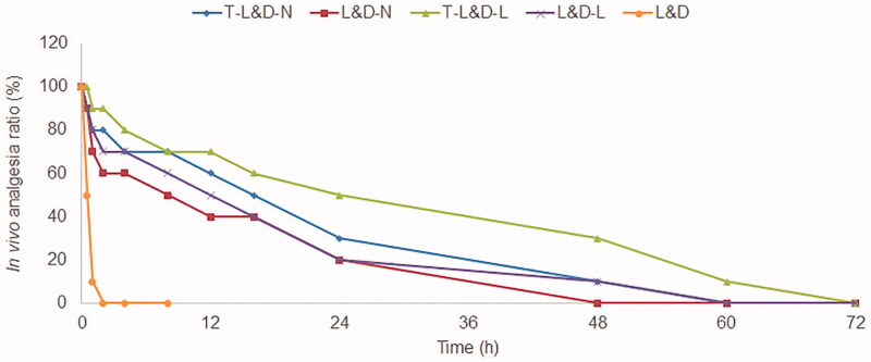 Figure 6.