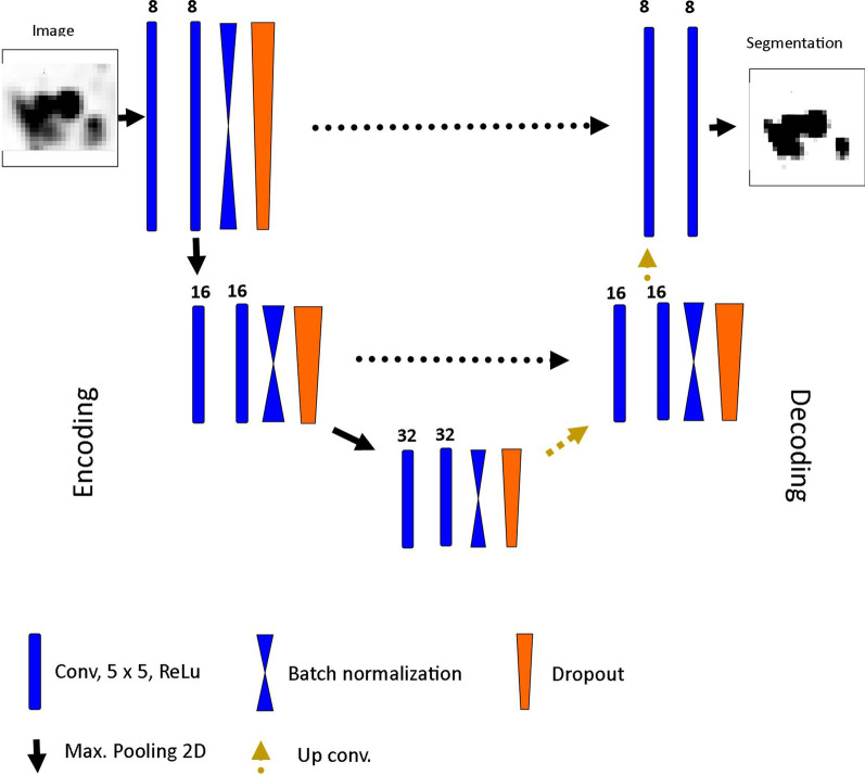 Fig. 2