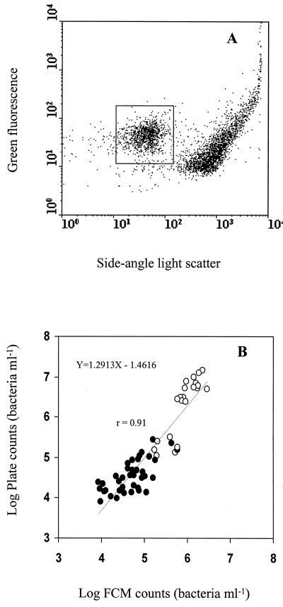 FIG. 3