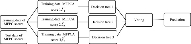 graphic file with name 41598_2024_66246_Figb_HTML.jpg