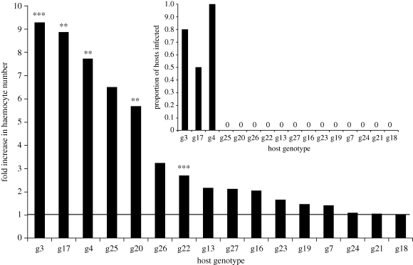 Figure 3.