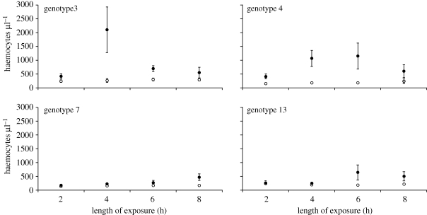 Figure 2.