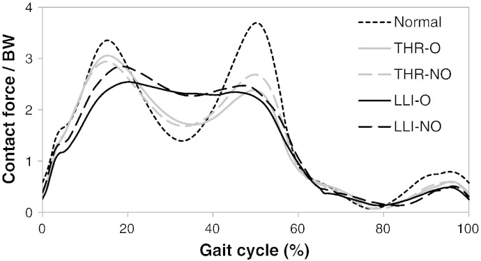 Fig. 3