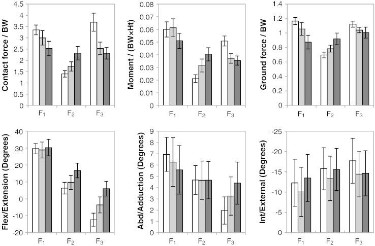 Fig. 4