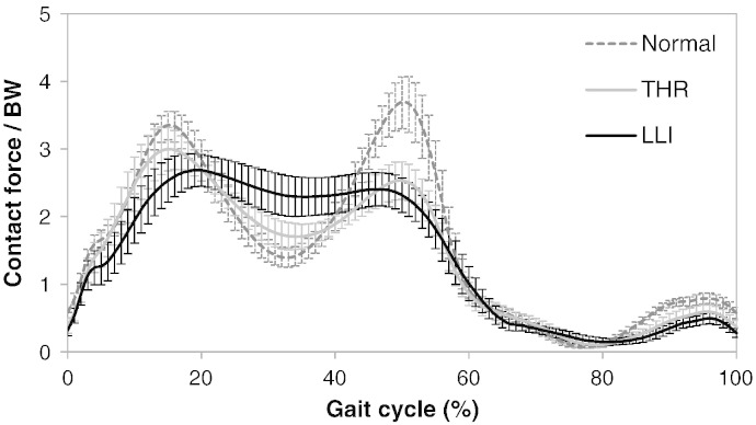 Fig. 2