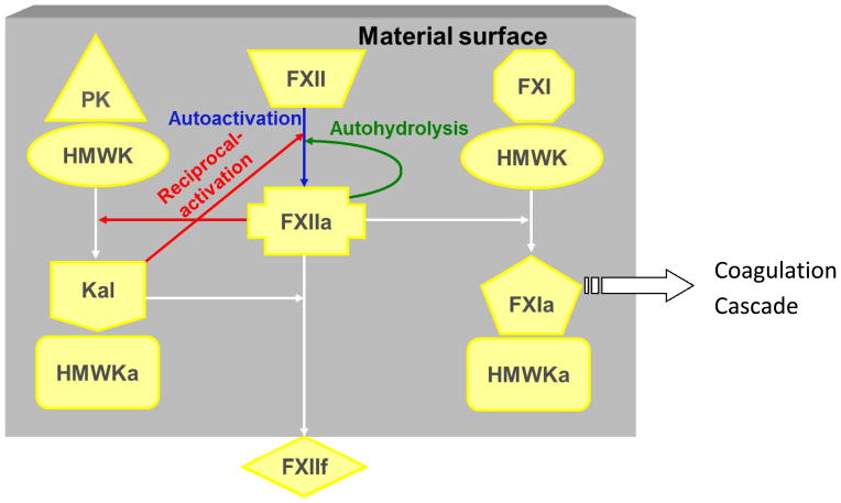 Figure 15