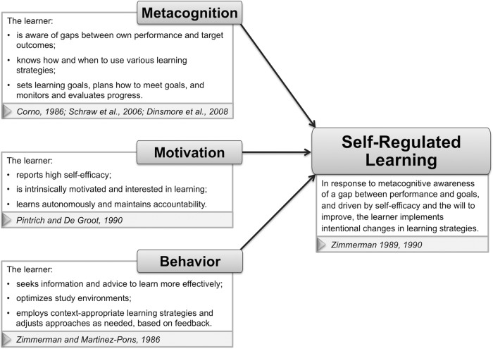 FIGURE 1.