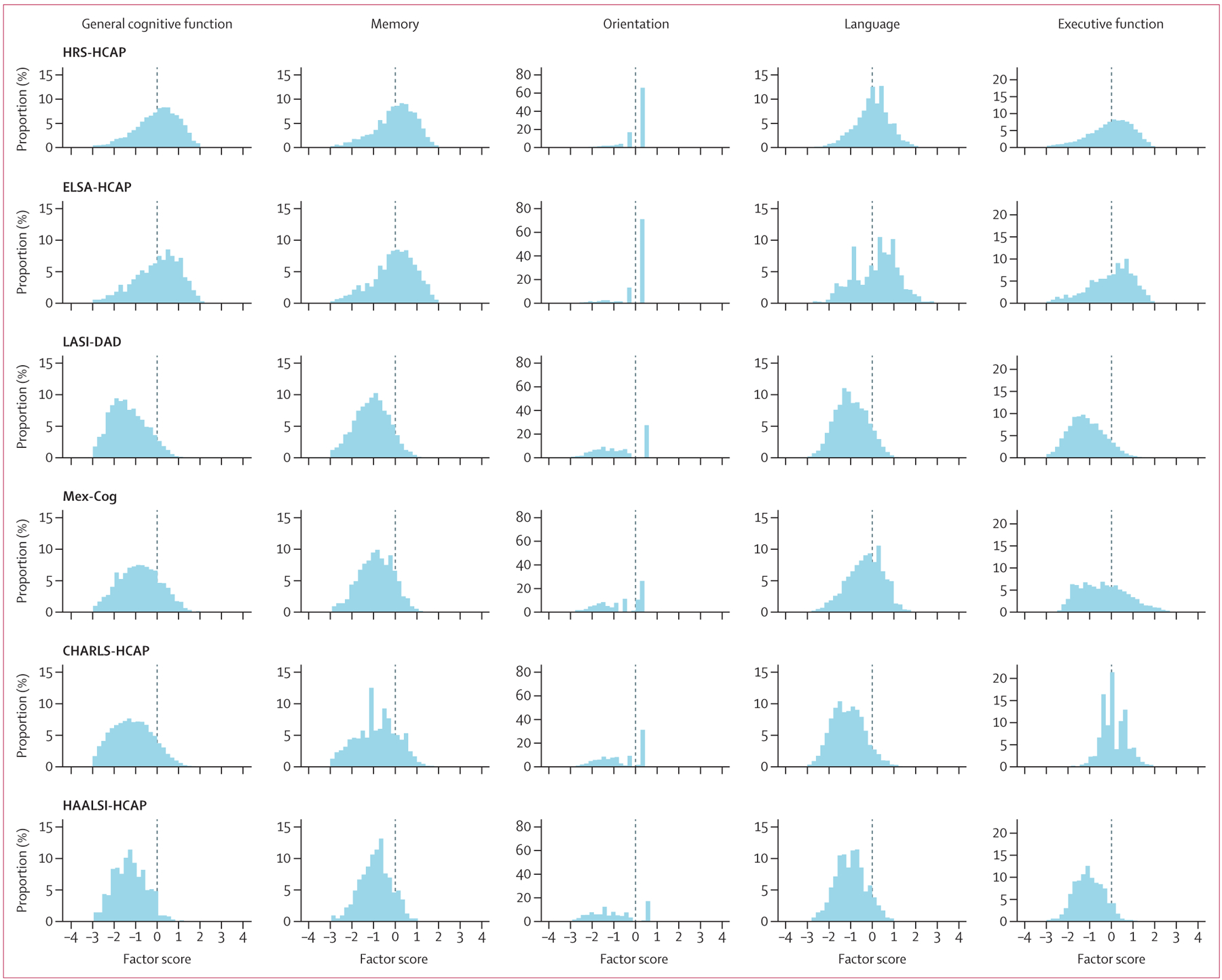 Figure 2: