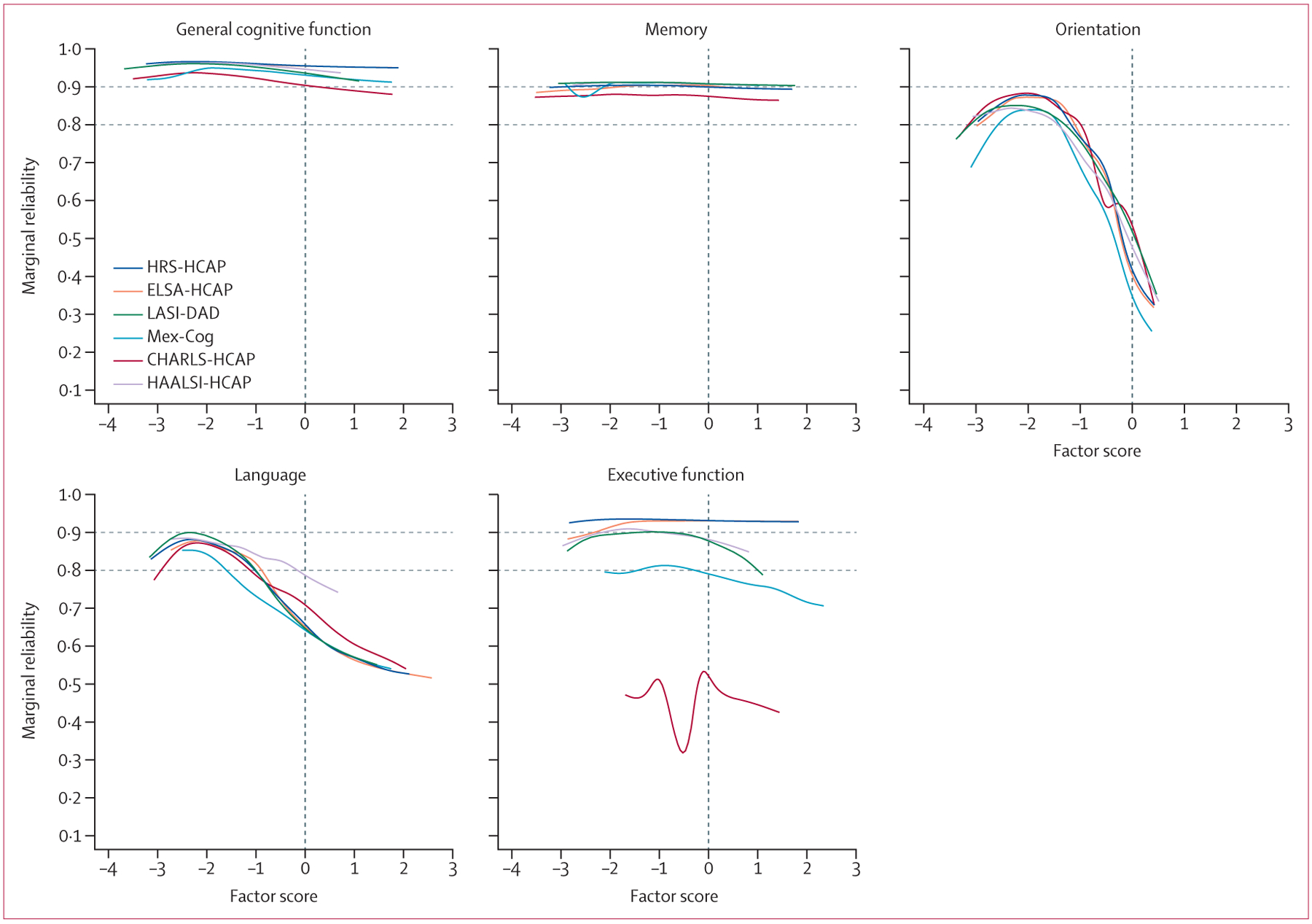 Figure 3: