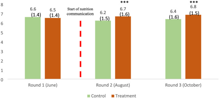 FIGURE 3