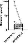 Supplementary Figure S1