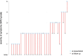 Supplementary Figure S2