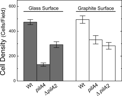 Fig 5